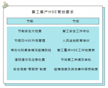 團結一致抗疫情，提升服務創標桿—金茂裝飾有序推進復工復產